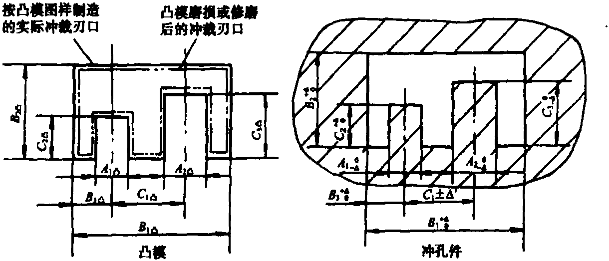 二、沖裁模主要零部件的設(shè)計